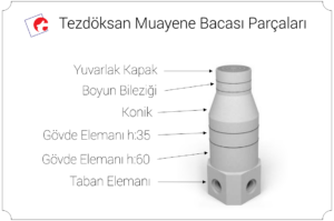 Baca Taban Elemanları