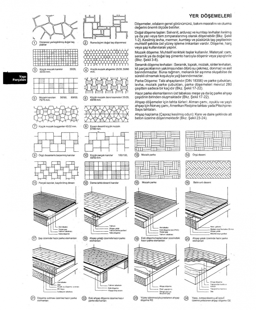 Modern bir veri merkezinde, yükseltilmiş teknik döşemeler kullanılmaktadır.